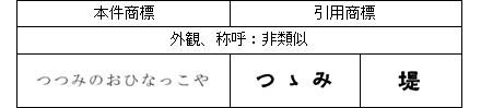 結合商標３