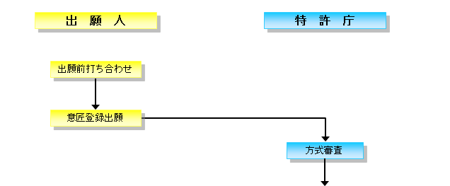 意匠登録の流れ１