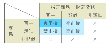 指定商品・指定役務１