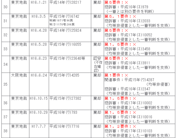 均等論１－４