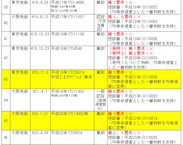 均等論１－５