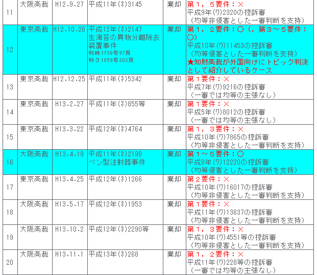 均等論２－２