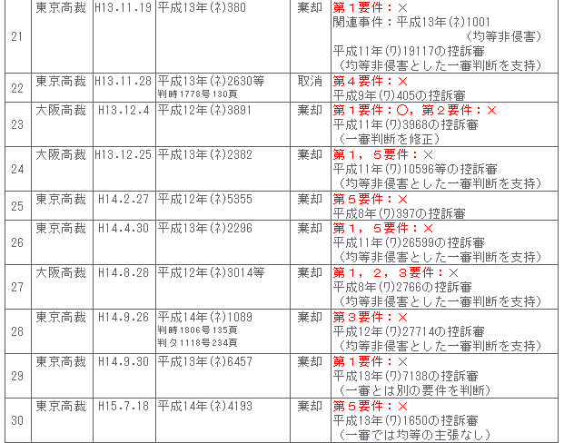 均等論２－３