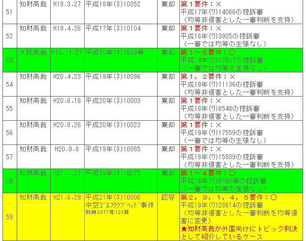 均等論２－６