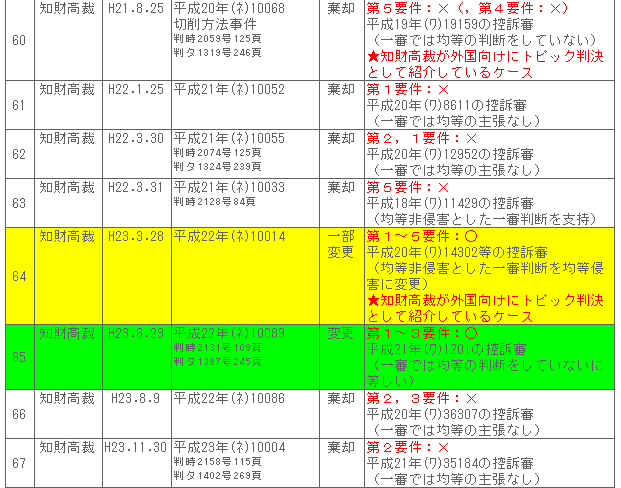 均等論２－７