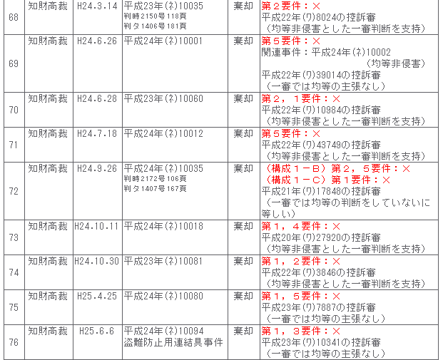 均等論２－８