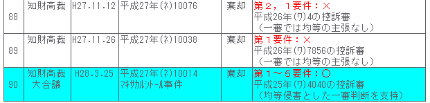 均等論２－１０