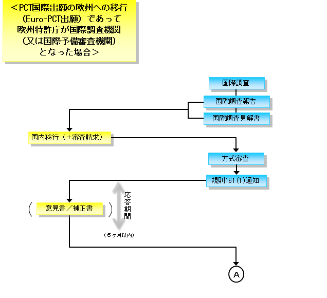 欧州特許取得の流れ２