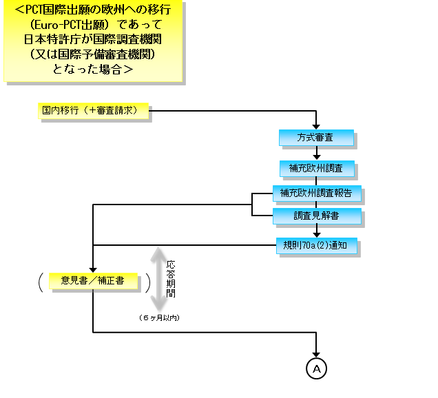 欧州特許取得の流れ３