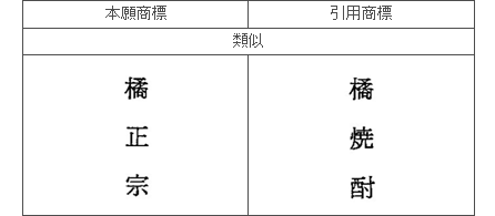 商標の類否判断１