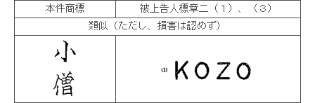 商標の類否判断３－２