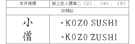 商標の類否判断３－３