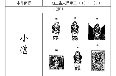 商標の類否判断３－４