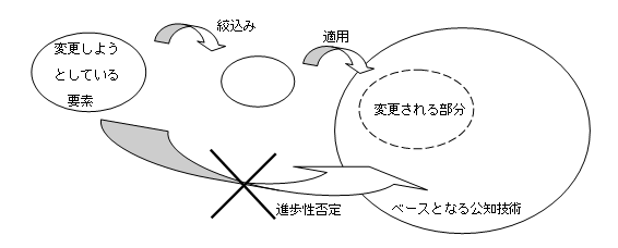 特許が付与される発明２