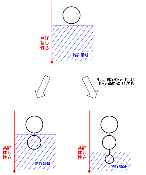 特許が付与される発明６