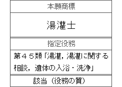 平成27年(行ｹ)10062