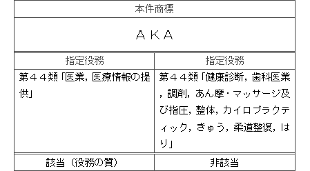 平成28年(行ｹ)10252