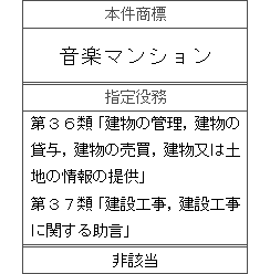 平成28年(行ｹ)10191