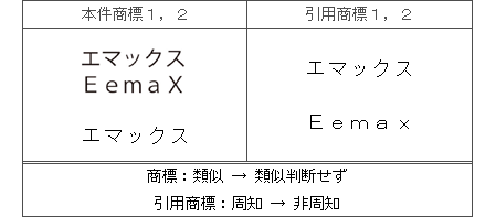 平成27年(行ケ)10083,4