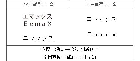 平成27年(行ｹ)10083,4