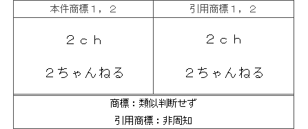 平成30年(行ケ)10028,29
