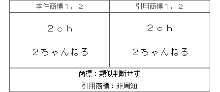 平成30年(行ｹ)10028,29