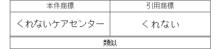 平成28年(行ｹ)10145