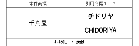 平成29年(行ｹ)10053