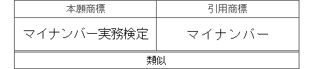 平成29年(行ｹ)10208