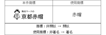 平成27年(行ｹ)10025