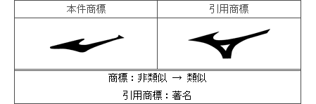 平成28年(行ｹ)10262