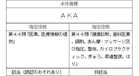 平成28年(行ｹ)10252