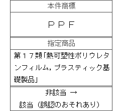 平成29年(行ｹ)10170