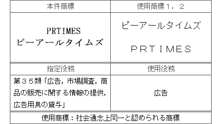 平成29年(行ｹ)10118