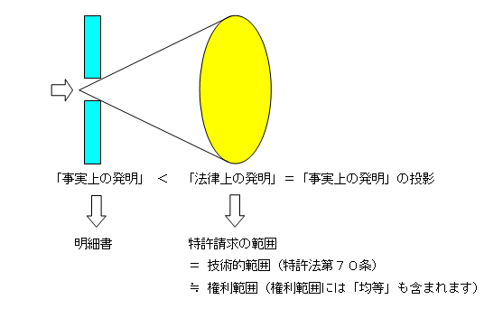 強くて広い特許１