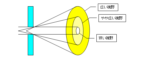 強くて広い特許２