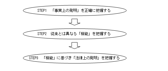 強くて広い特許３