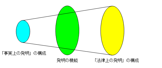 強くて広い特許６