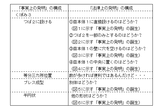 強くて広い特許７