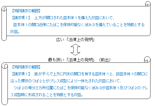 強くて広い特許９