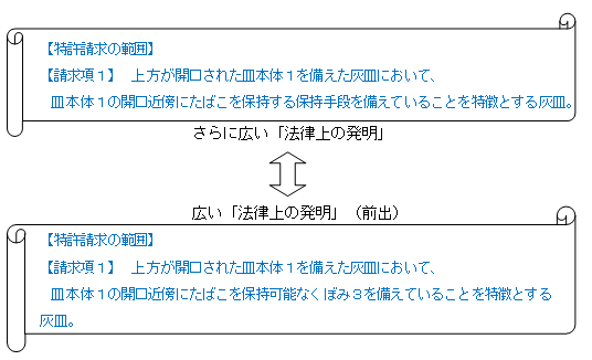 強くて広い特許１１