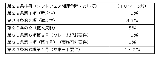 強くて広い特許１２