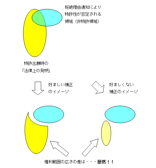 強くて広い特許１３