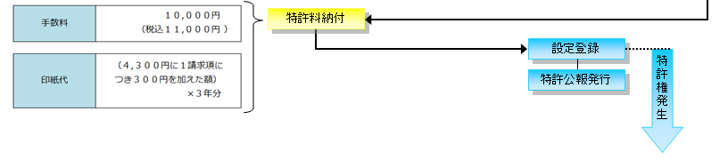 特許の料金フロー３