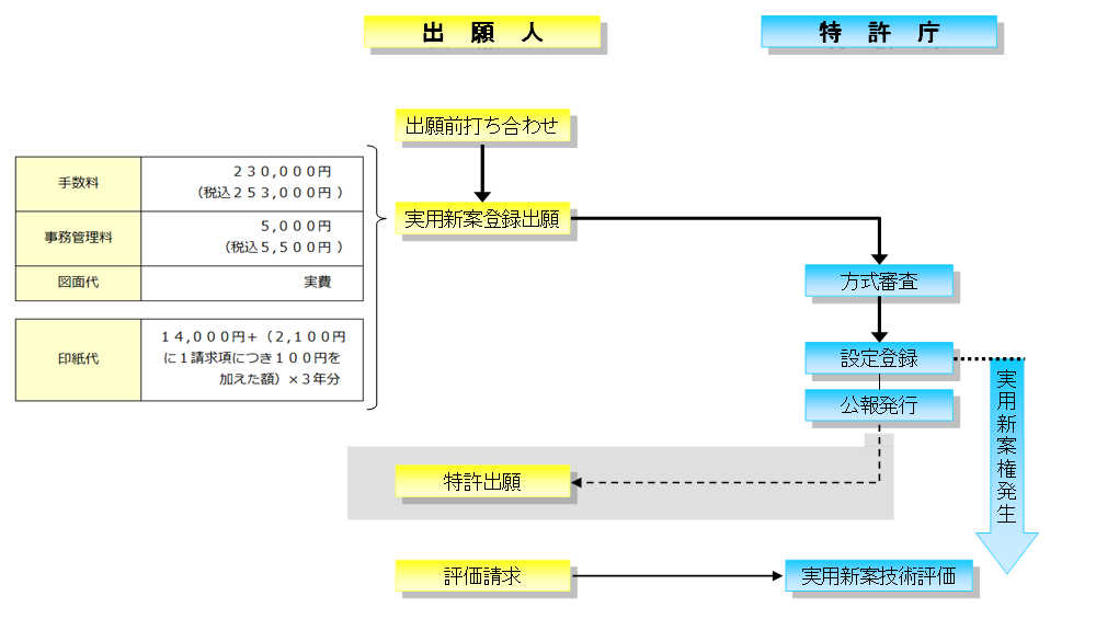 実用新案の料金フロー１