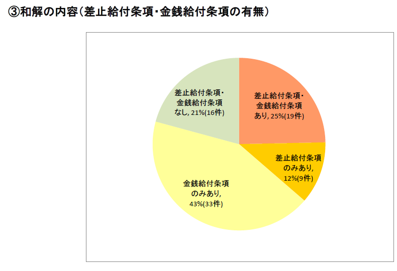 特許侵害訴訟（地裁）に関する統計（平成26～27年）３